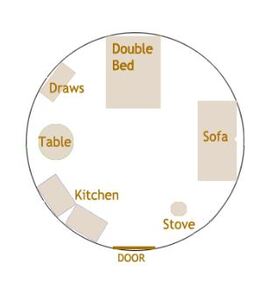 5m yurt layout